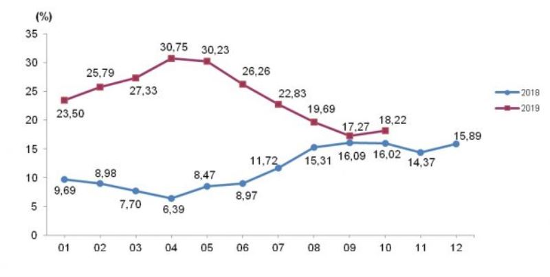 Tarım Ürünleri Üretici Fiyat Endeksi, Ekim Ayında %1,70 Arttı