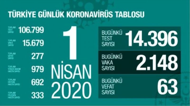 İL İL VAKA SAYILARI