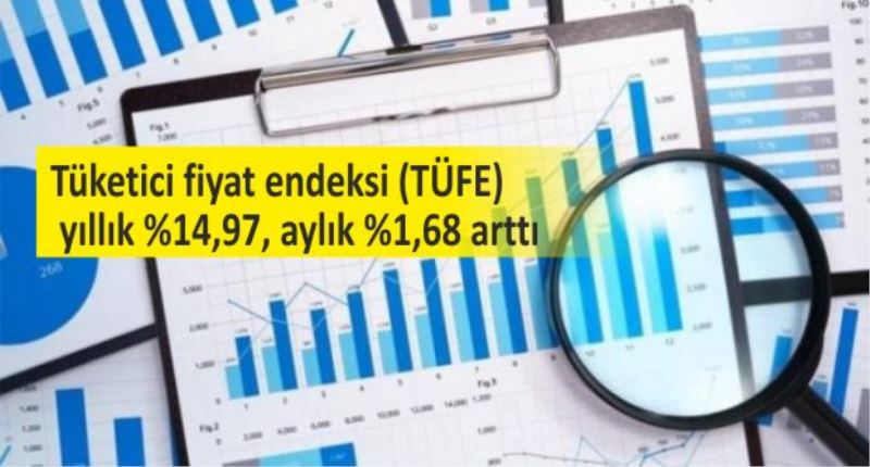 (TUİK) Ocak 2021 ayında tüketici fiyat endeksini yayınladı.